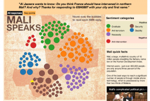 Mali Speaks, Al Jazeera 